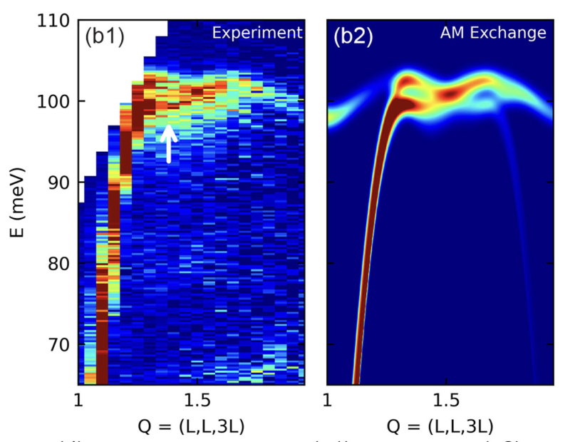 Altermagnetism